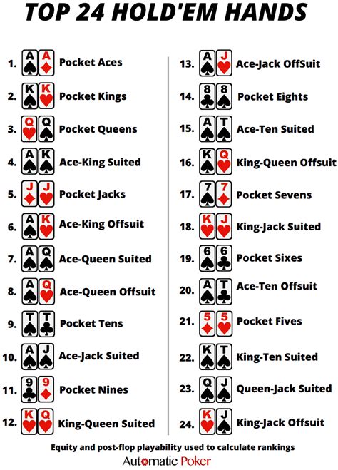 poker card values chart